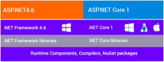 Platform Independent